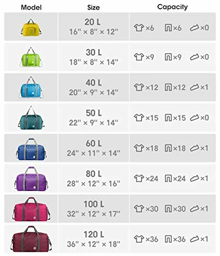 28" Foldable Duffle Bag 120L For Travel Gym Sports Lightweight Luggage Duffel By WANDF (28 Inches (80 Liter), Black 28'') 7 28" Foldable Duffle Bag 120L For Travel Gym Sports Lightweight Luggage Duffel By WANDF (28 Inches (80 Liter), Black 28'') - Image 5